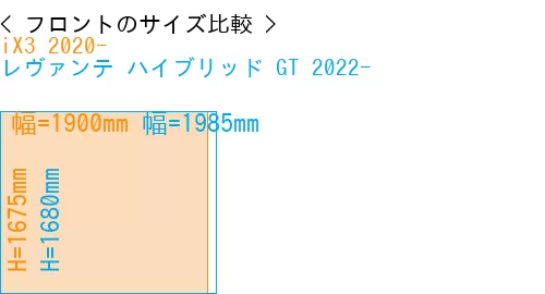 #iX3 2020- + レヴァンテ ハイブリッド GT 2022-